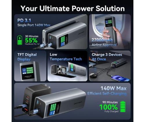 POWER BANK USB 27000MAH 140W/FKEH0 VENTION