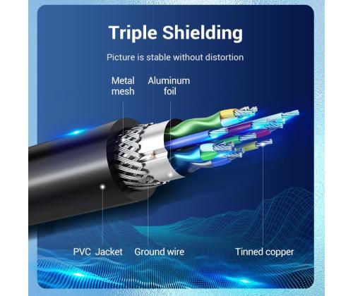 CABLE DP TO DVI 1M/BLACK HAFBF VENTION