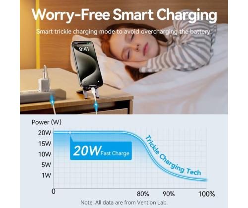 MOBILE CHARGER WALL USB-C/20W TZ-FEPW0-EU-01 VENTION