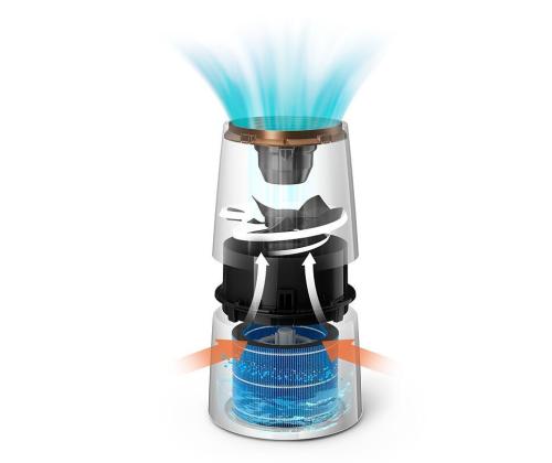 HUMIDIFIER/HU3918/10 PHILIPS