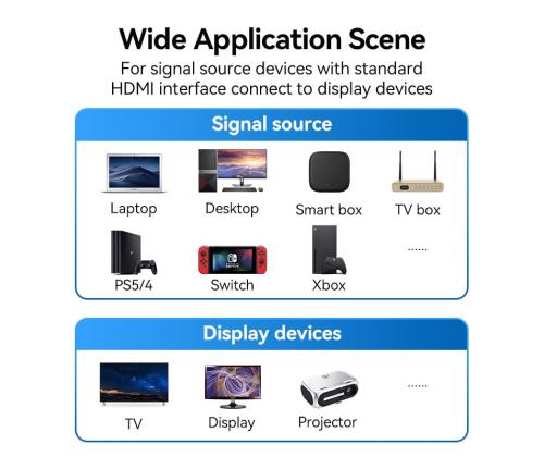 CABLE HDMI MALE TO MALE 5M/ALGLJ VENTION
