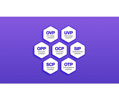 Power Supply ENDORFY ATX PC 200 - 240 V 750 W EY7A014