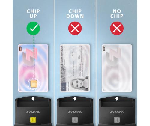 CARD READER STAND SMARTCARD/ID/USB-C 1.2M CRE-SM4NC AXAGON