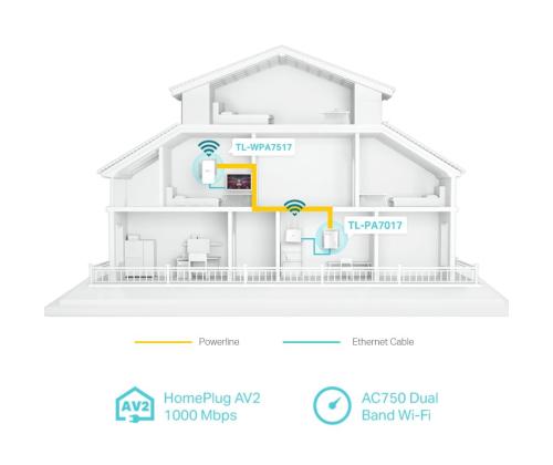 WRL POWERLINE EXTEN 1000MBPS/TL-WPA7517 TP-LINK