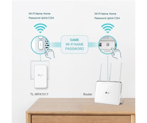 WRL POWERLINE EXTEN 1000MBPS/TL-WPA7517 TP-LINK