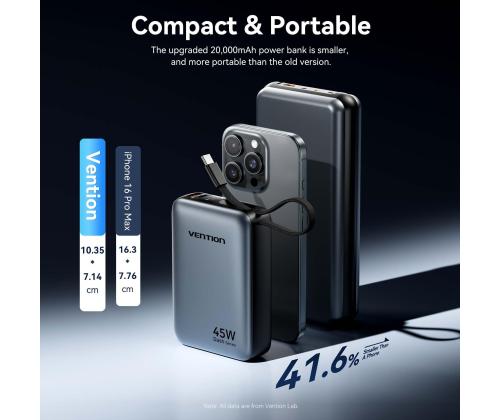POWER BANK USB 20000MAH 45W/FHGH0 VENTION