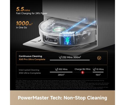 VACUUM CLEANER ROBOT/X60 PRO ULT RLX96DE-BK DREAME