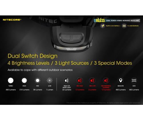 Pealamp Series 460lum NU35 NITECORE