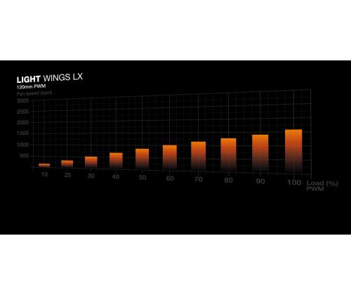 Case BE QUIET ATX/micro ATX/Mini-ITX White Midi Tower PC BGW86