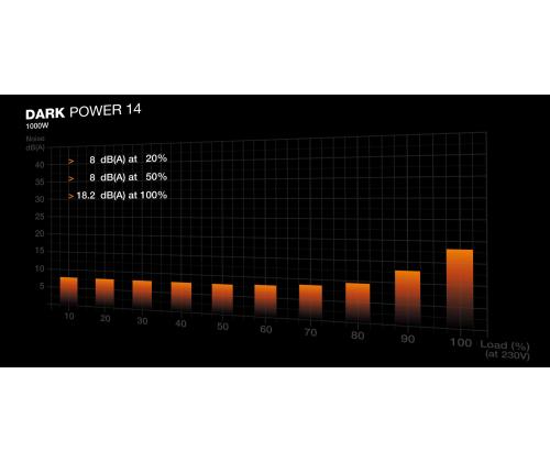 Power Supply BE QUIET ATX PC 100 - 240 V 1000 W BP020EU