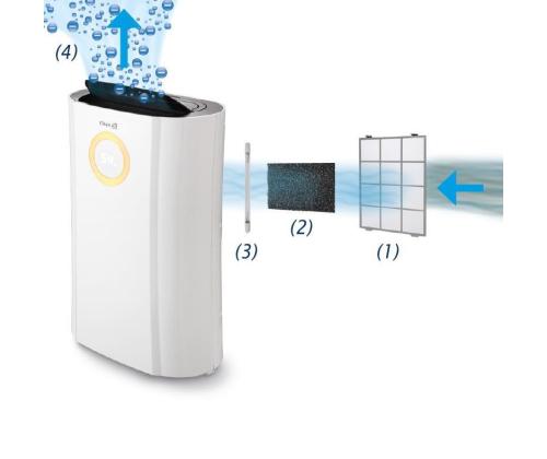 DEHUMIDIFIER & AIR PURIFIER/CA-707 CLEAN AIR OPTIMA