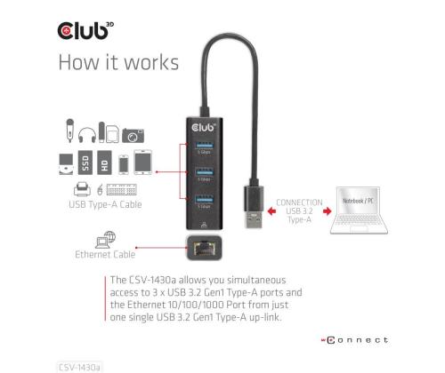 I/O HUB USB3.2 3PORT/CSV-1430A CLUB3D