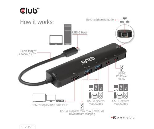 I/O HUB 6IN1 USB-C/CSV-1596 CLUB3D