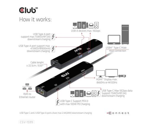 I/O HUB 6IN1 USB-C HDMI/100W CSV-1599 CLUB3D