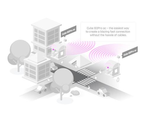 WRL ACCESS POINT WIRE CUBE PRO/CUBEG-5AC60AYPAIR MIKROTIK