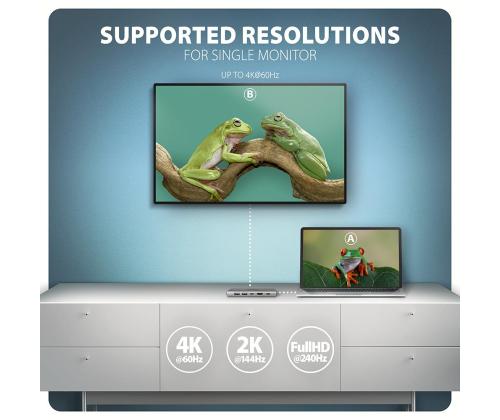 I/O HUB USB-C 6IN1 10GBPS/0.15M HMC-6G2L AXAGON