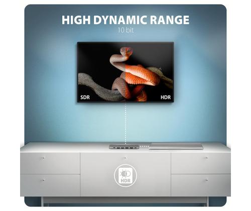 I/O HUB USB-C 7IN1 DUAL 4K/0.15M HMC-7HX2 AXAGON