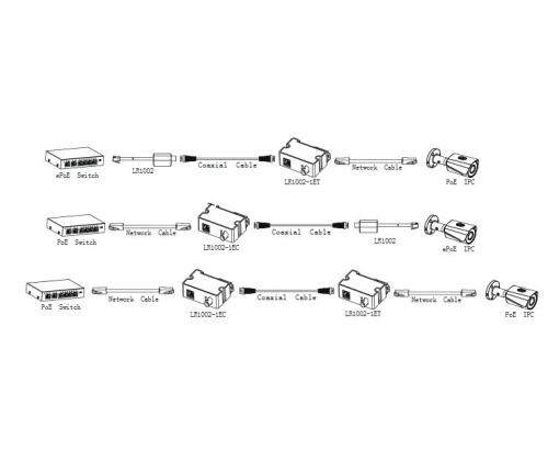 POE CONVERTER EOC TRANSMITTER/LR1002-1ET-V3 DAHUA