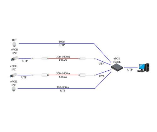 NET POE CONVERTER EOC/LR1002 DAHUA