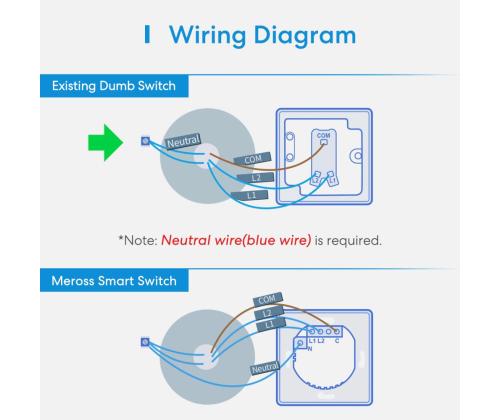 SMART HOME WI-FI WALL SWITCH/2WAY MSS550XHK MEROSS