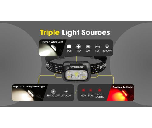 HEADLAMP NU SERIES 500 LUMENS/NU30 NITECORE