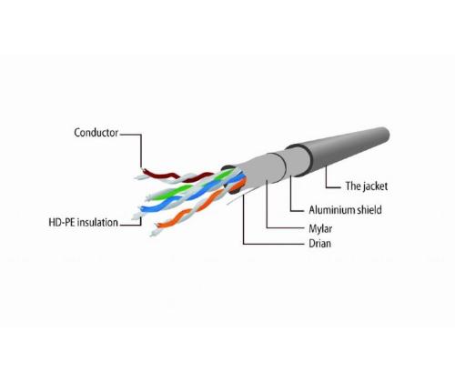 PATCH CABLE CAT5E FTP 1M/PP22-1M GEMBIRD
