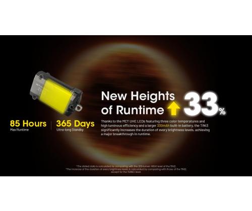 FLASHLIGHT T SERIES 600 LUMENS/TINI3 NITECORE