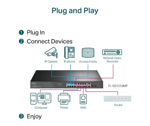 Switch TP-LINK TL-SG1218MP Desktop/pedestal Rack 16x10Base-T / 100Base-TX / 1000Base-T PoE+ ports...