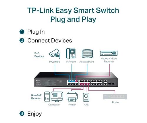 Switch TP-LINK Desktop/pedestal 28x10Base-T / 100Base-TX / 1000Base-T PoE+ ports 24 250 Watts TL...