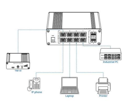 Switch TELTONIKA TSW200 PoE ports 8 240 Watts TSW200
