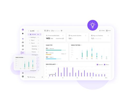 LOGI Essential for Flex Desks Three Year