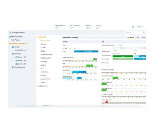 HPE Aruba MC-VA-250 (RW) Cntlr 250 AP