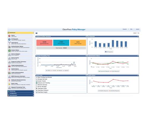 HPE Aruba ClearPass NL EY 1K CE E-LTU