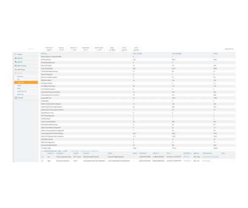HPE Aruba AirWave FailOvr 1000 Dev E-LTU