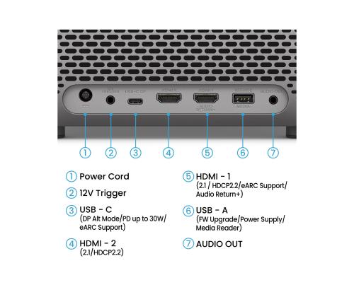 BENQ TK705STi 3000 ANSI 4K DLP projector