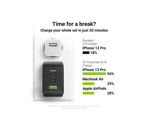 GREEN CELL Charger PowerGaN 65W 2x USB-C