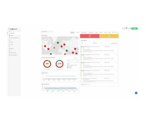 APC EcoStruxure IT Expert 5 Year Digital