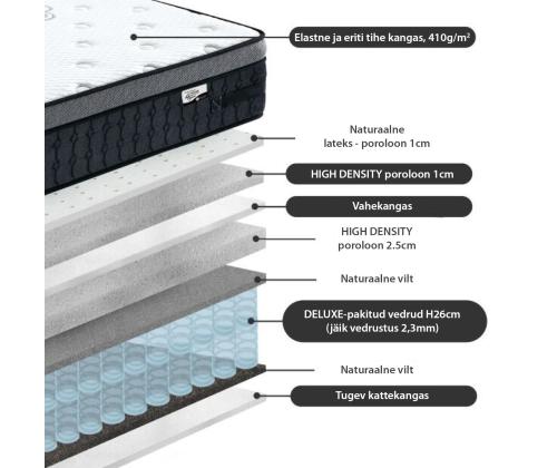 Vedrumadrats HARMONY DELUX 90x200xH30cm, rullpakendis