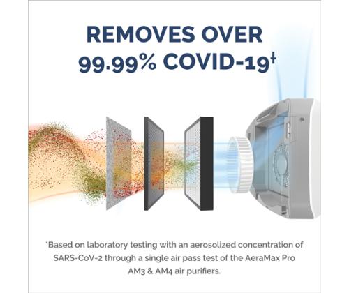 õhupuhasti FELLOWES AeraMax Pro AM4 PC