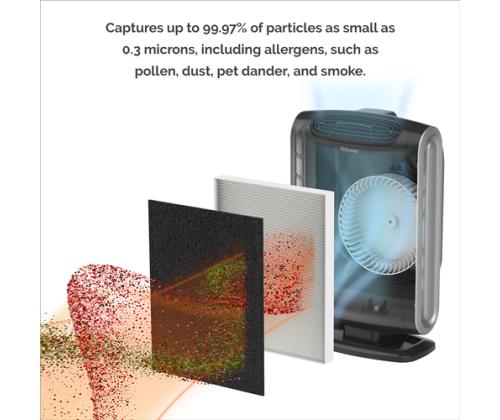 õhupuhasti FELLOWES AeraMax® 290