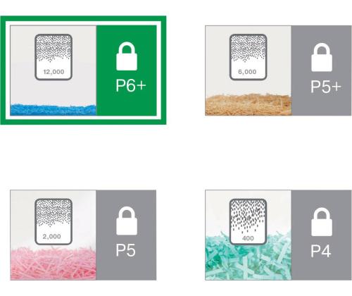 Paberipurustaja 5 lehte LEITZ IQ Office Pro P6+