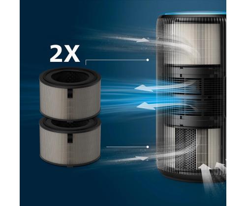 Philips, 4200 Seeria, HEPA NanoProtect, 2 tk - Filter õhupuhastile