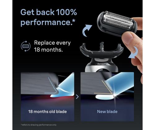 Braun, Series 6 - Varulõikeblokk