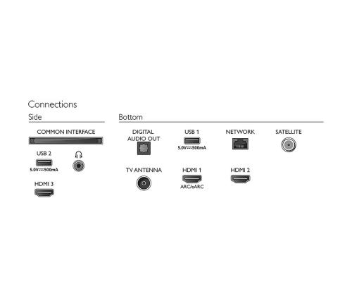 Philips PUS8118, 75'', Ultra HD, LED LCD, jalad ääres, must - Teler