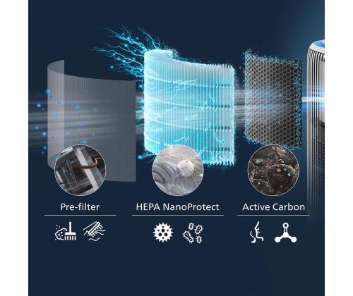 Philips, 3400 Seeria, HEPA NanoProtect - Filter õhupuhastile