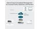 TP-Link Omada OC200 Hardware Controller