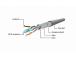PATCH CABLE CAT5E FTP 1M/PP22-1M GEMBIRD