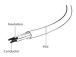 GEMBIRD Cable power daisy 1.8m