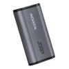 Kõvakettad (HDD/SSD)